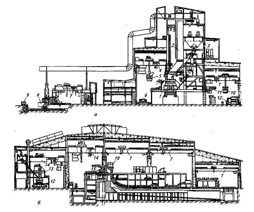 Устройство заводов. Кислородно-конвертерный цех ММК схема. Разрез конвертерного цеха. Кислородно конвертерный цех схема. Планировка конвертерного цеха НТМК.